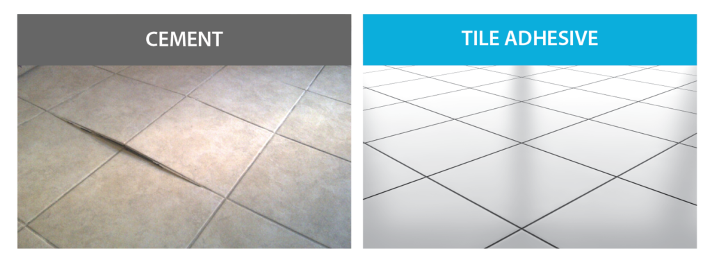 Tile Adhesives Vs Cement Myk, Floor Substrate For Tile